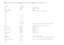 design online survey forms using kobotoolbox, odk and redcap